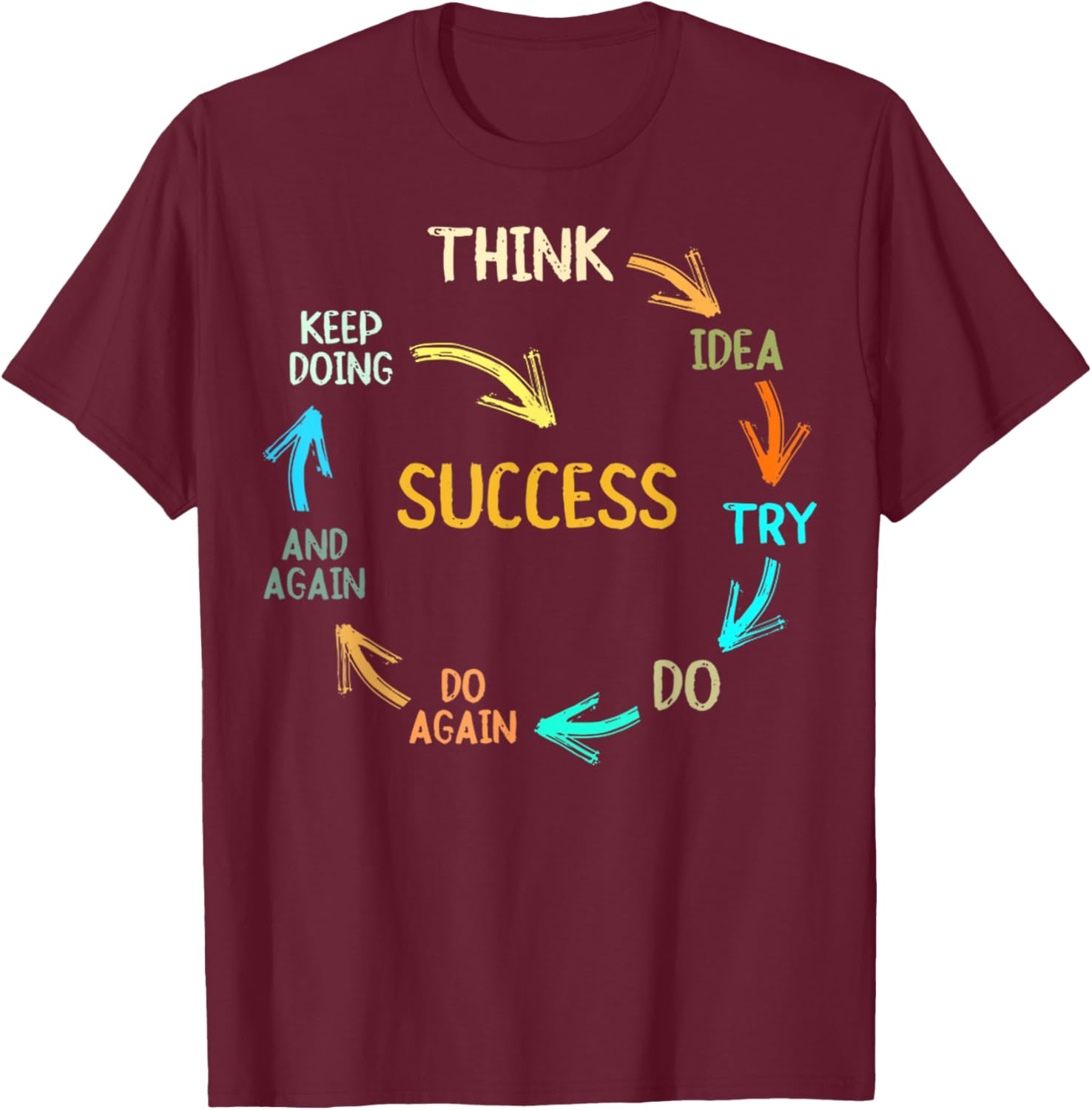 Inspire Success with Think Idea Try Do Again T-Shirt for Dreamers - 22