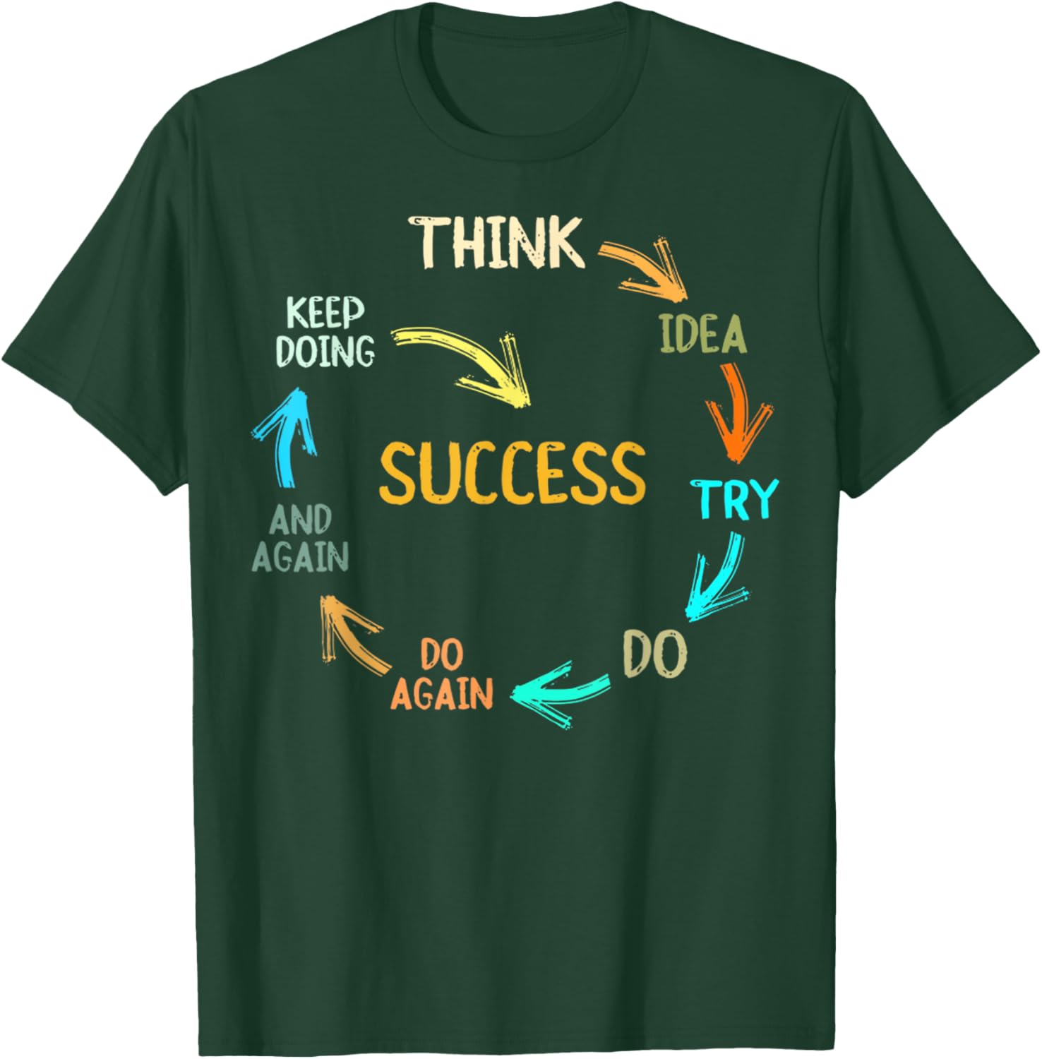 Inspire Success with Think Idea Try Do Again T-Shirt for Dreamers - 1