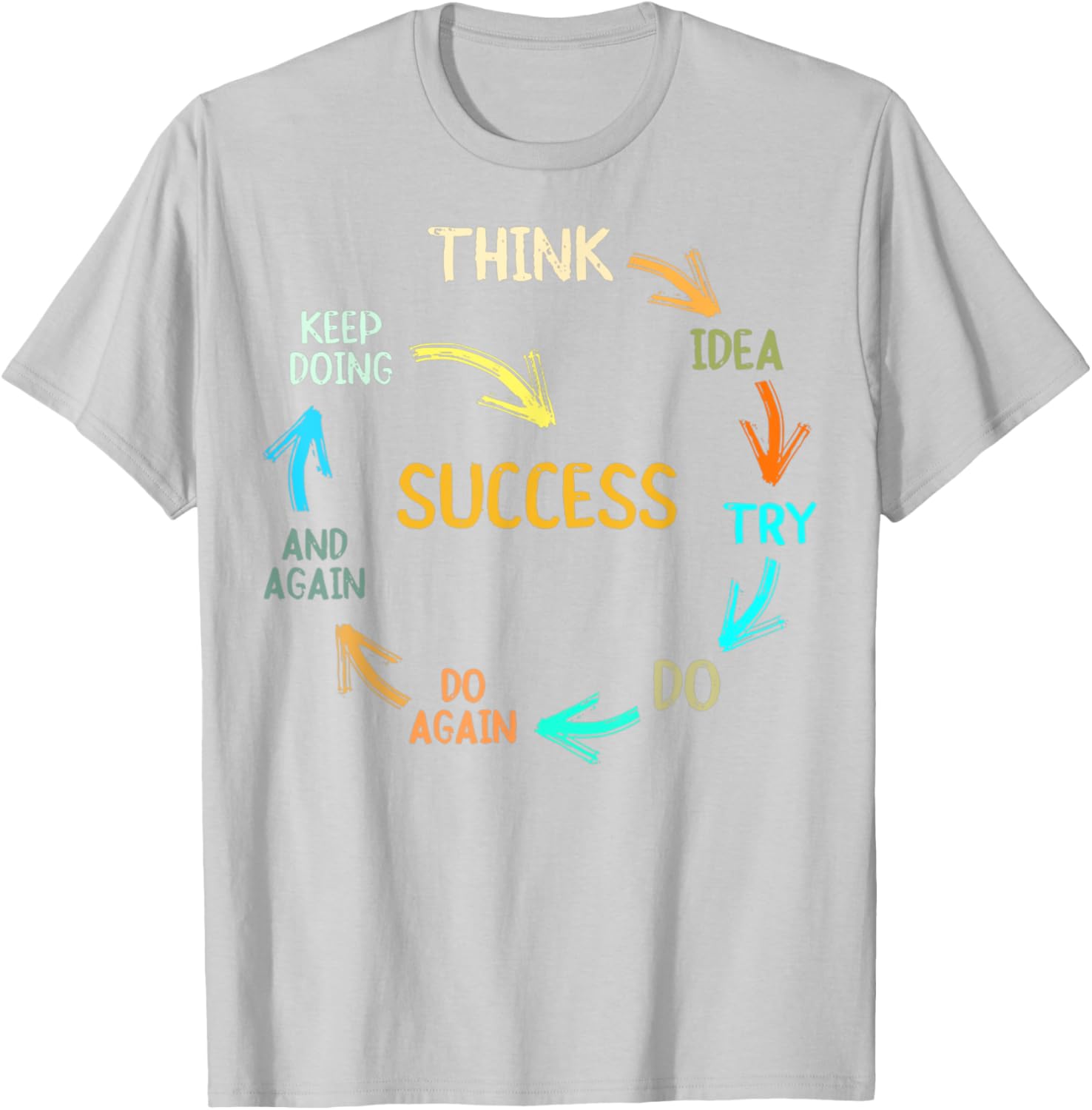 Inspire Success with Think Idea Try Do Again T-Shirt for Dreamers - 24