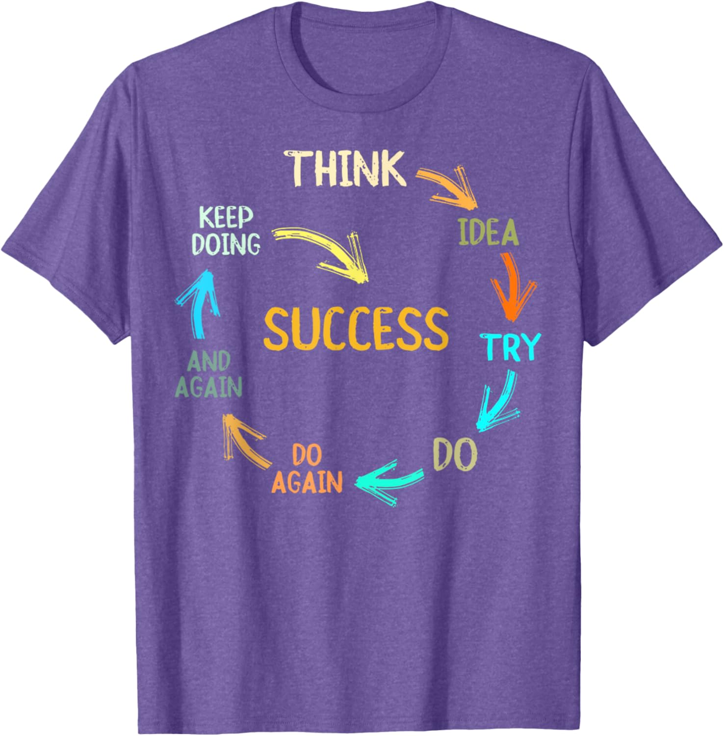 Inspire Success with Think Idea Try Do Again T-Shirt for Dreamers - 6