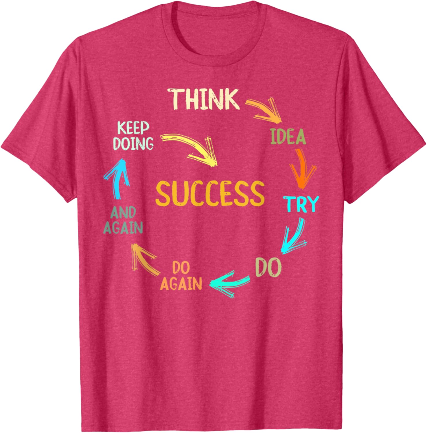 Inspire Success with Think Idea Try Do Again T-Shirt for Dreamers - 14