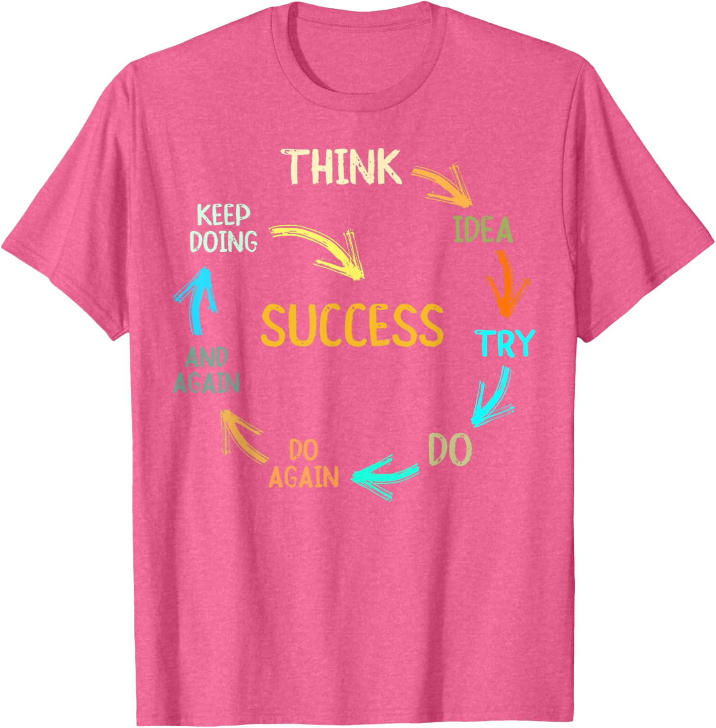 Inspire Success with Think Idea Try Do Again T-Shirt for Dreamers - 15