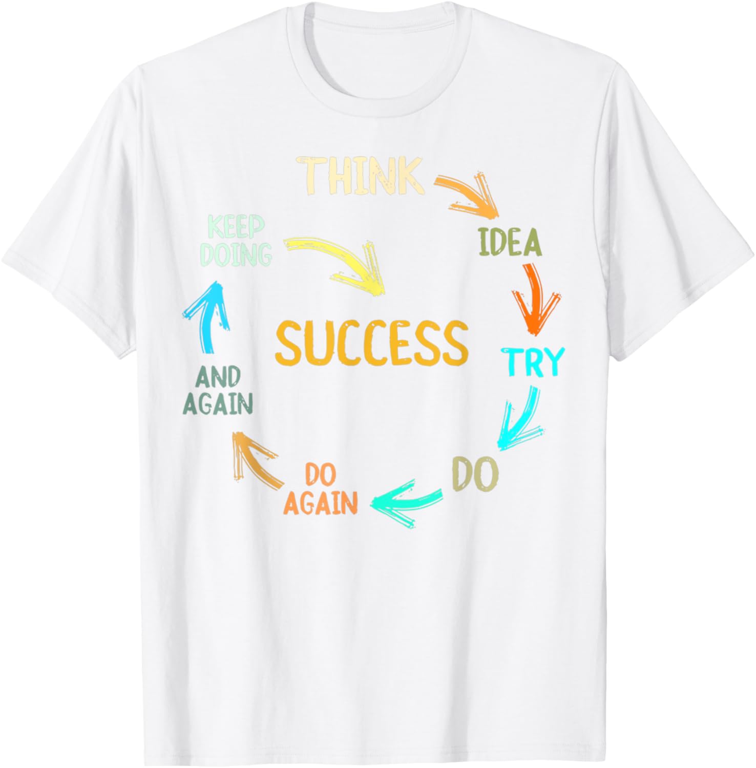 Inspire Success with Think Idea Try Do Again T-Shirt for Dreamers - 23