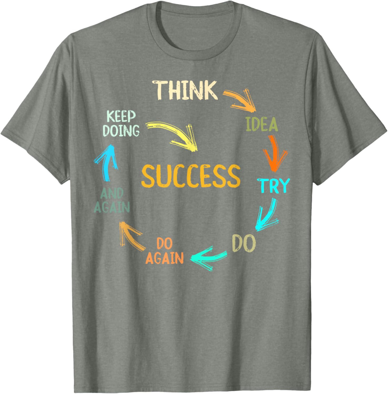 Inspire Success with Think Idea Try Do Again T-Shirt for Dreamers - 5