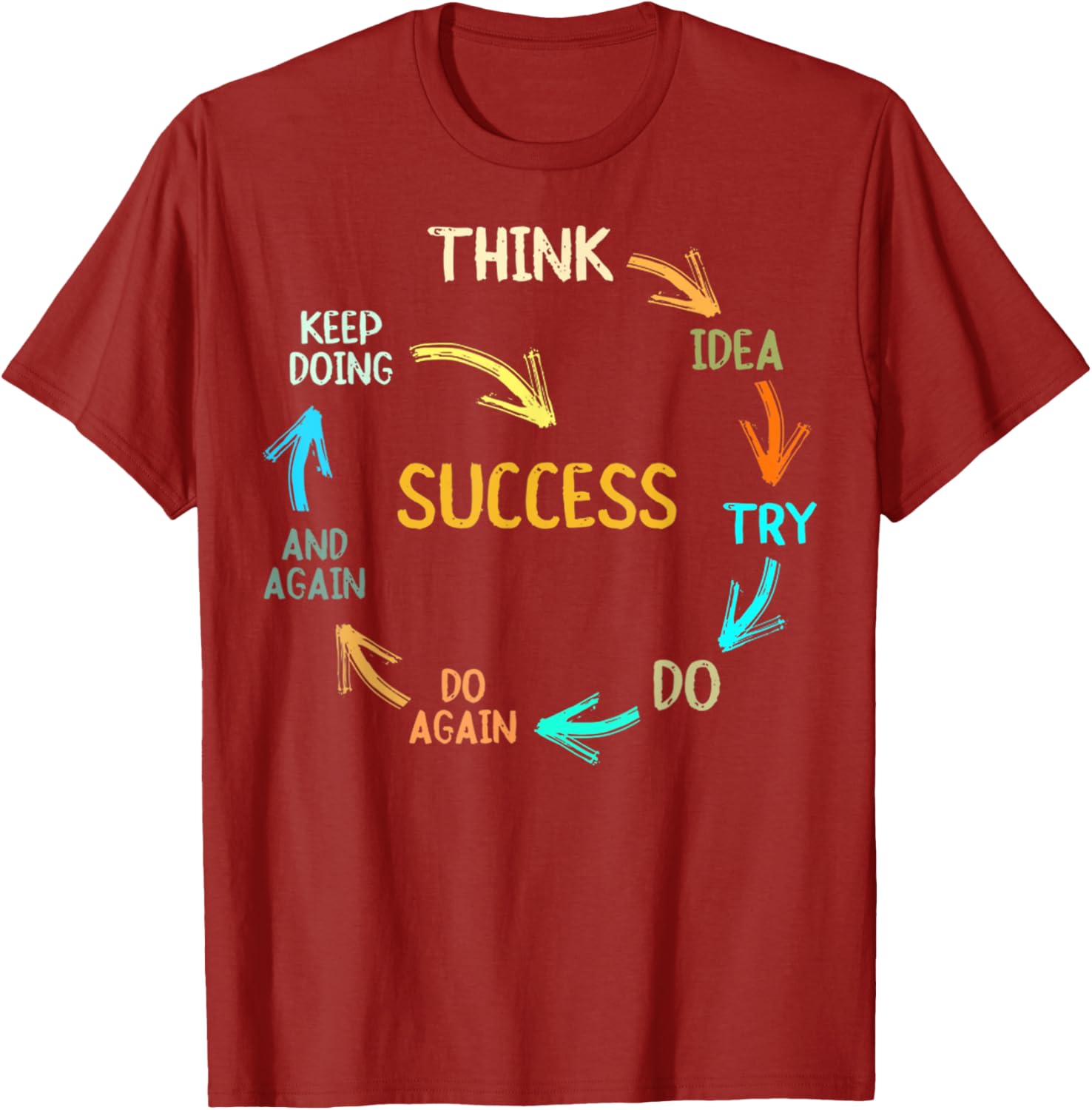 Inspire Success with Think Idea Try Do Again T-Shirt for Dreamers - 3