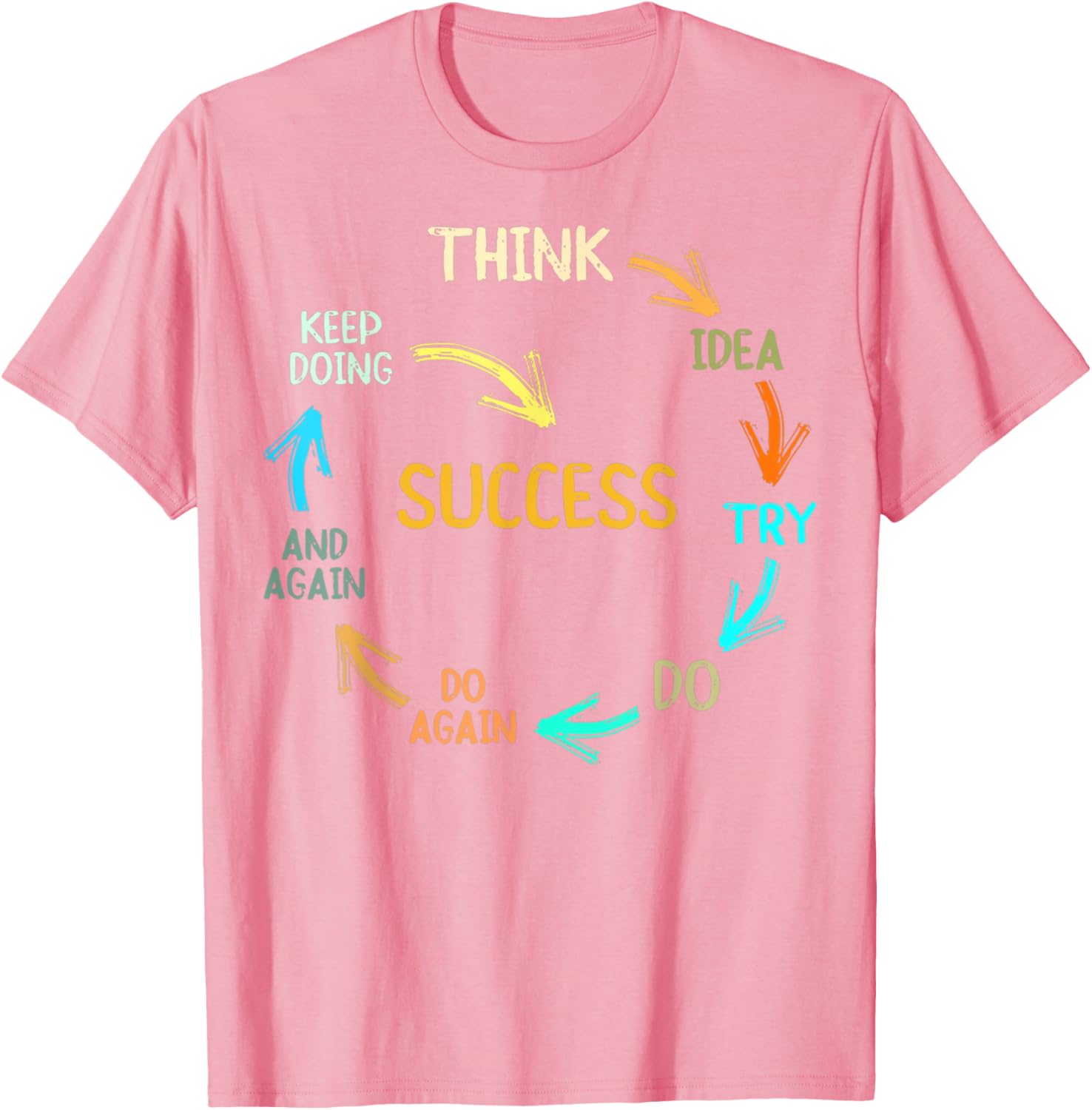 Inspire Success with Think Idea Try Do Again T-Shirt for Dreamers - 10