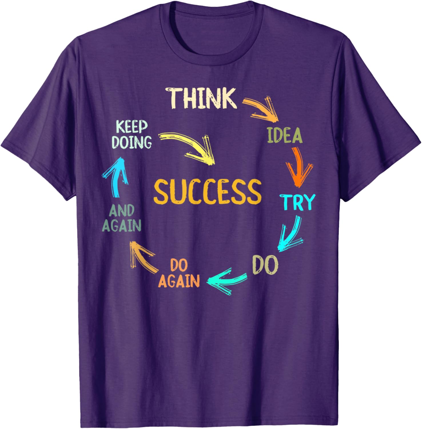 Inspire Success with Think Idea Try Do Again T-Shirt for Dreamers - 12