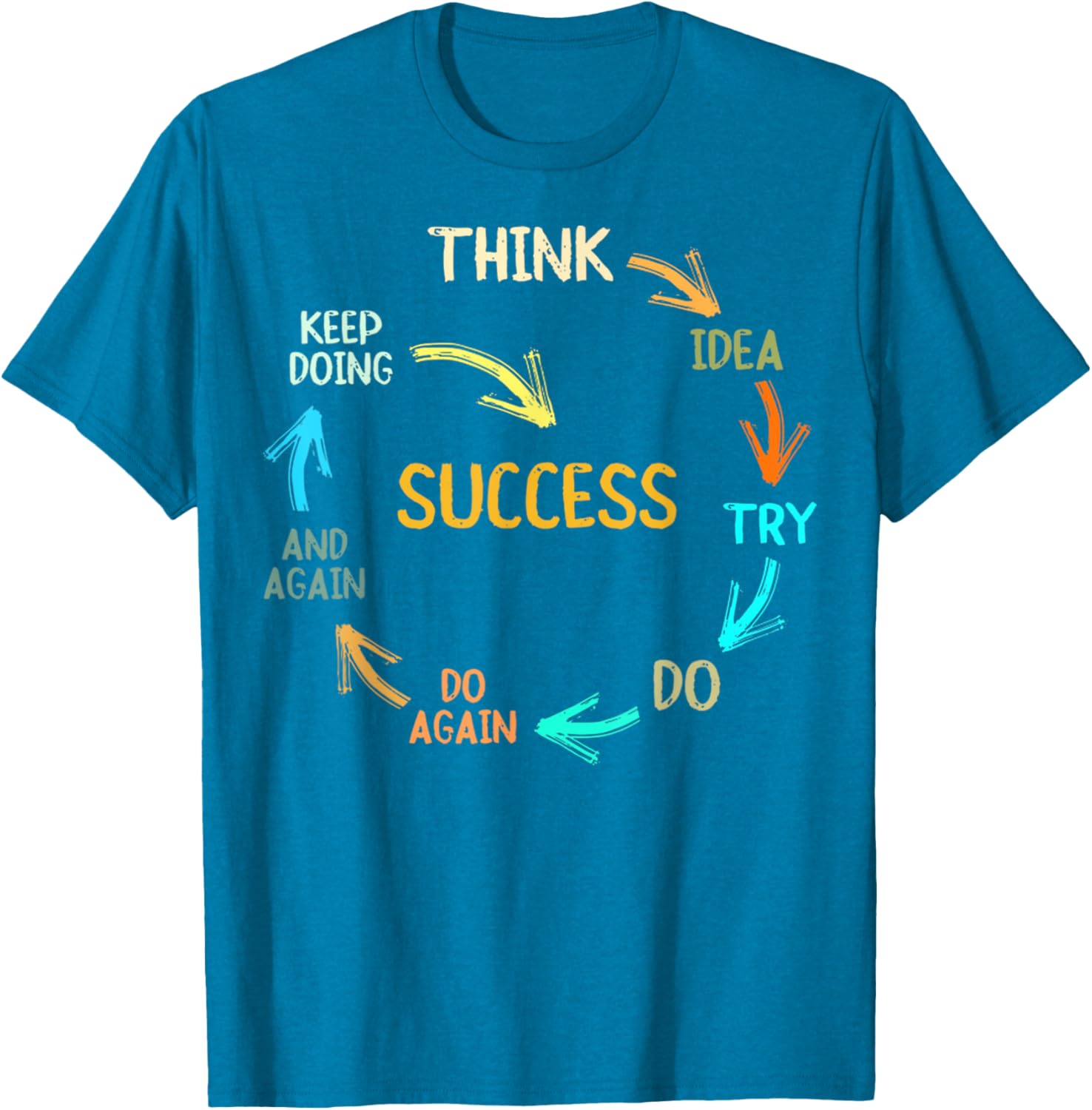Inspire Success with Think Idea Try Do Again T-Shirt for Dreamers - 13