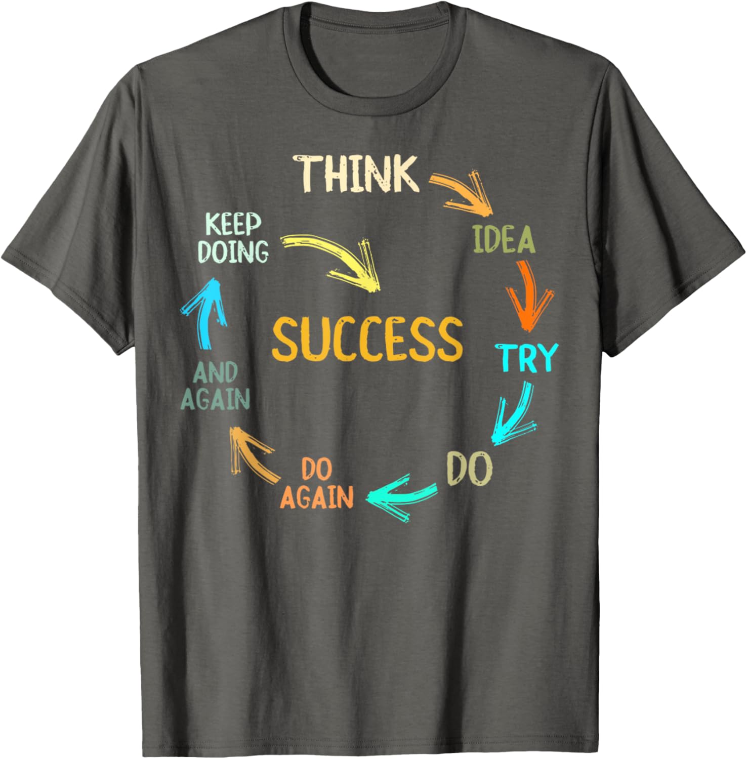 Inspire Success with Think Idea Try Do Again T-Shirt for Dreamers - 2