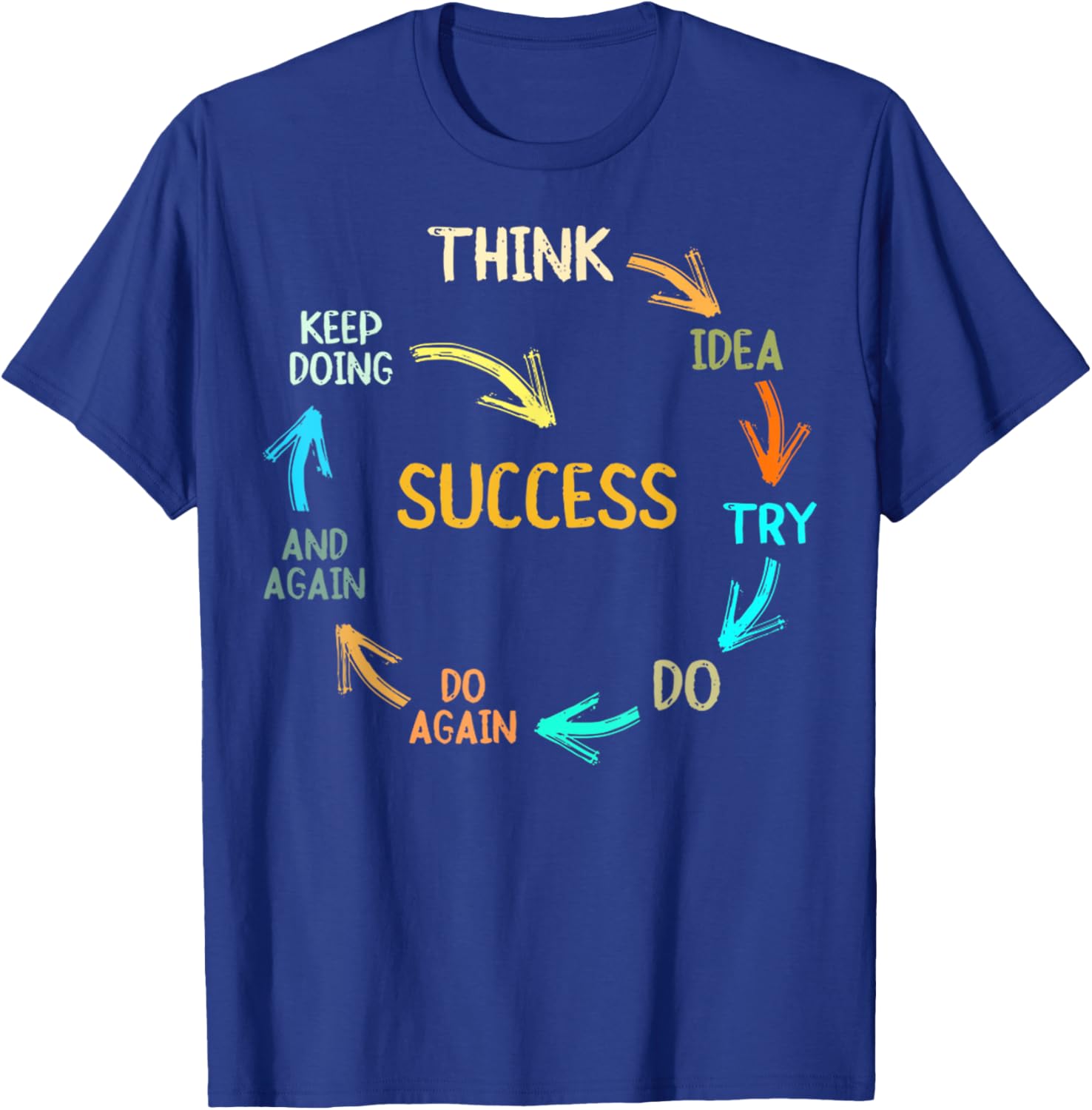 Inspire Success with Think Idea Try Do Again T-Shirt for Dreamers - 16