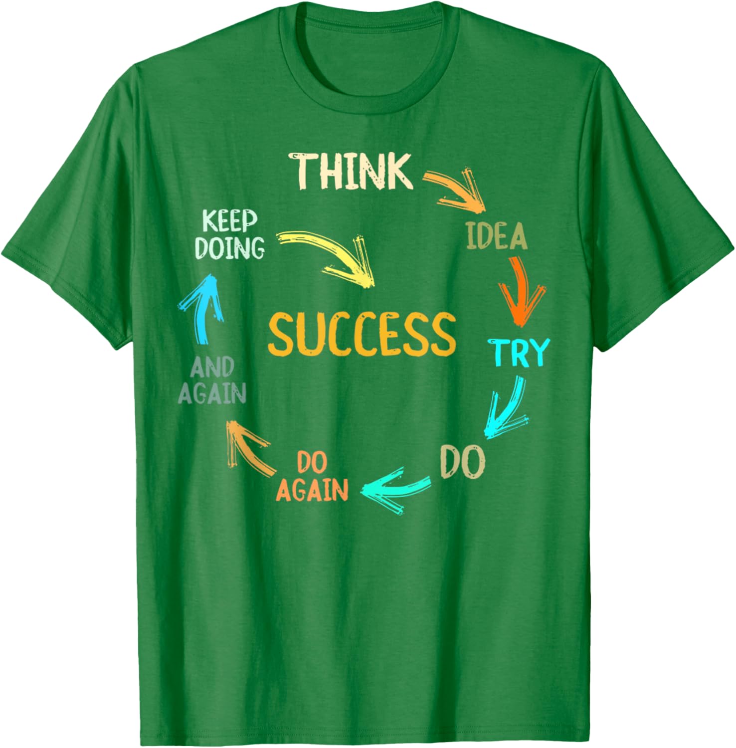 Inspire Success with Think Idea Try Do Again T-Shirt for Dreamers - 7