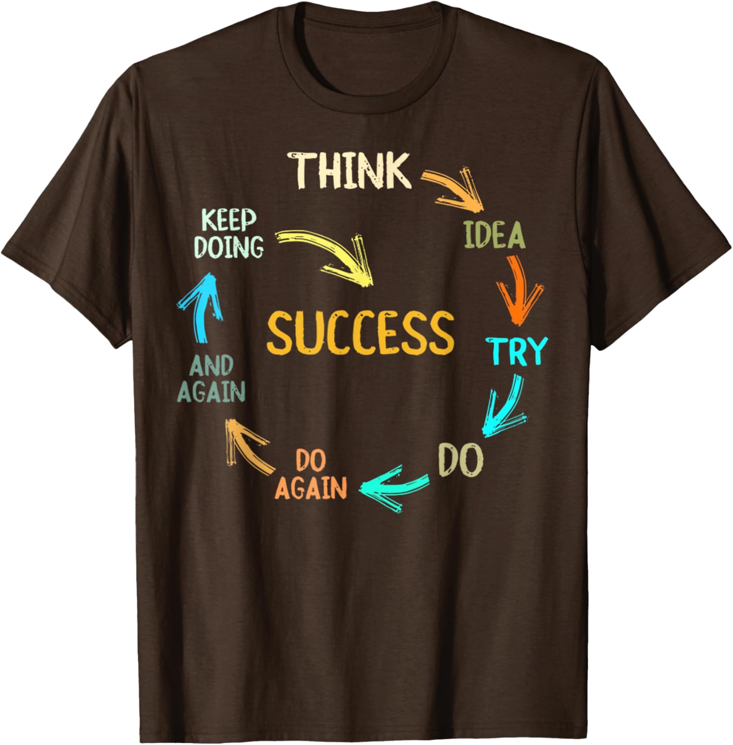 Inspire Success with Think Idea Try Do Again T-Shirt for Dreamers - 18