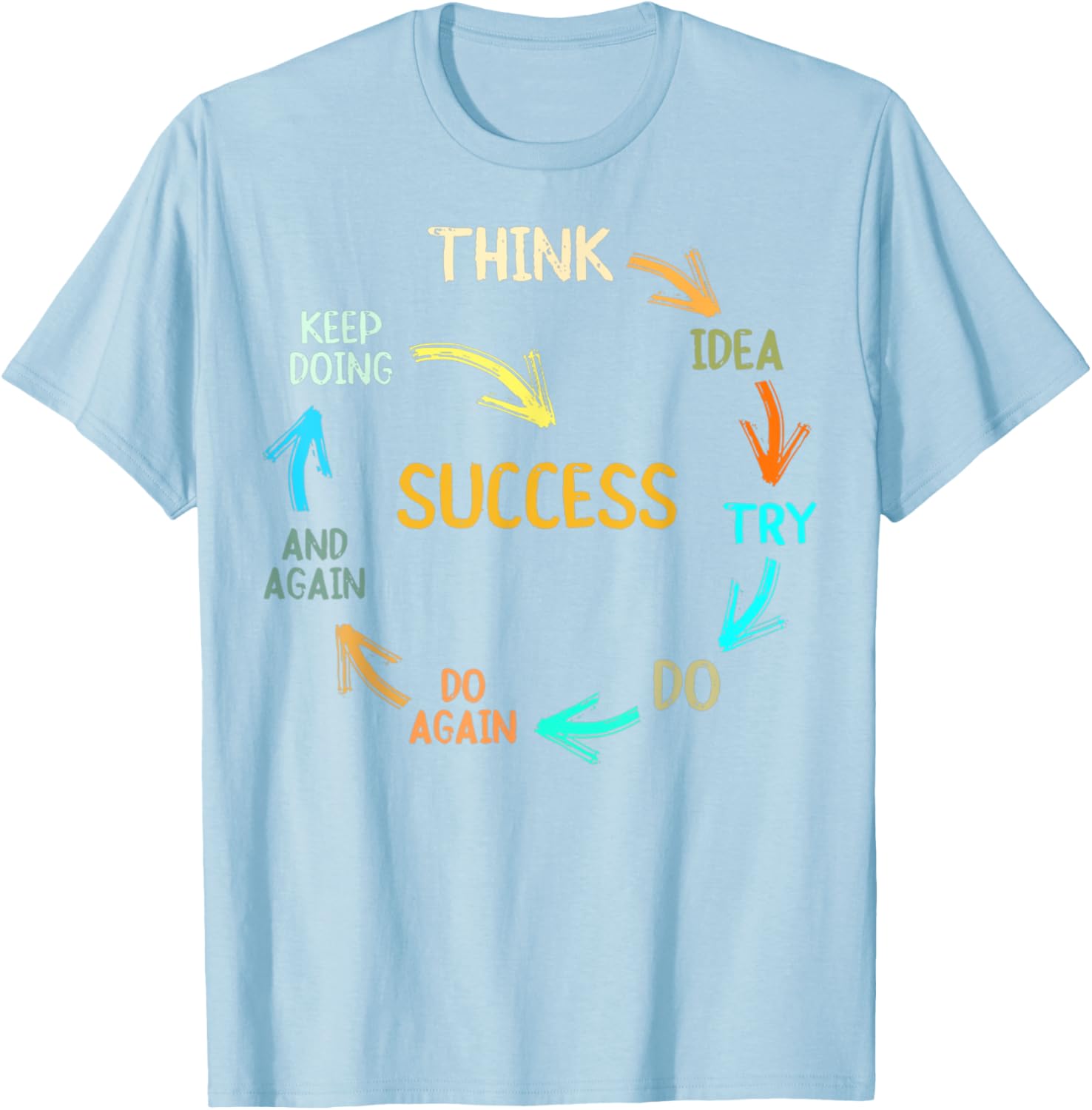 Inspire Success with Think Idea Try Do Again T-Shirt for Dreamers - 25