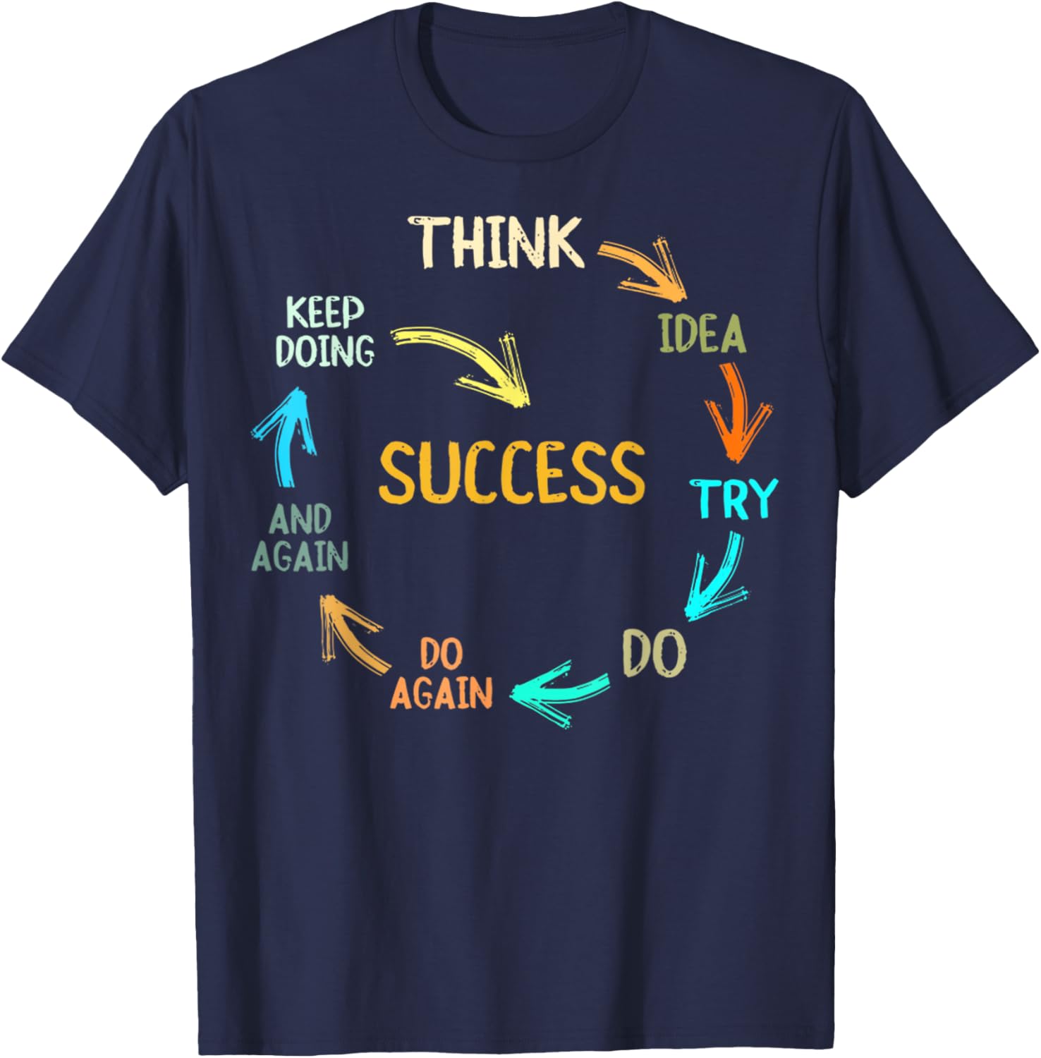 Inspire Success with Think Idea Try Do Again T-Shirt for Dreamers - 4