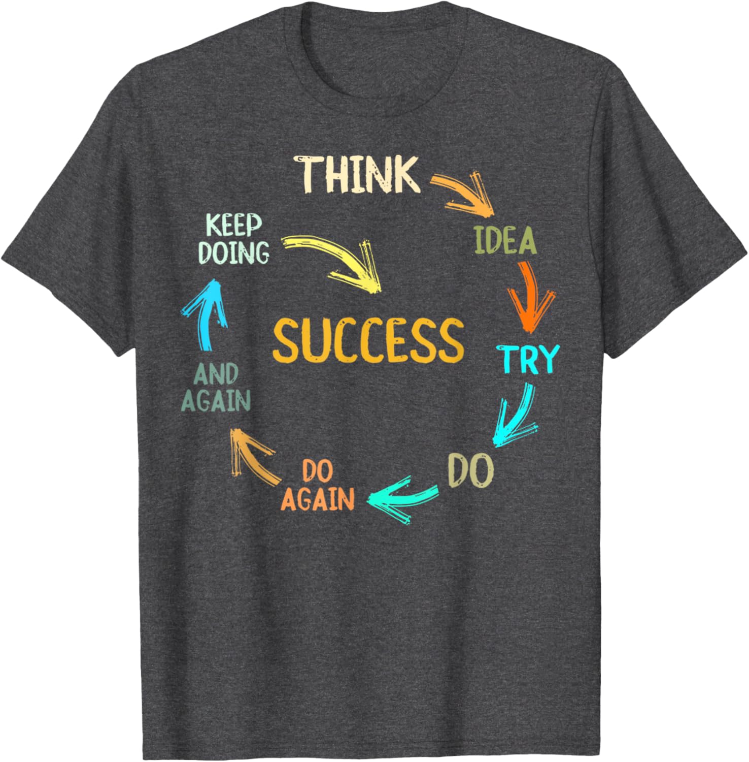 Inspire Success with Think Idea Try Do Again T-Shirt for Dreamers - 11
