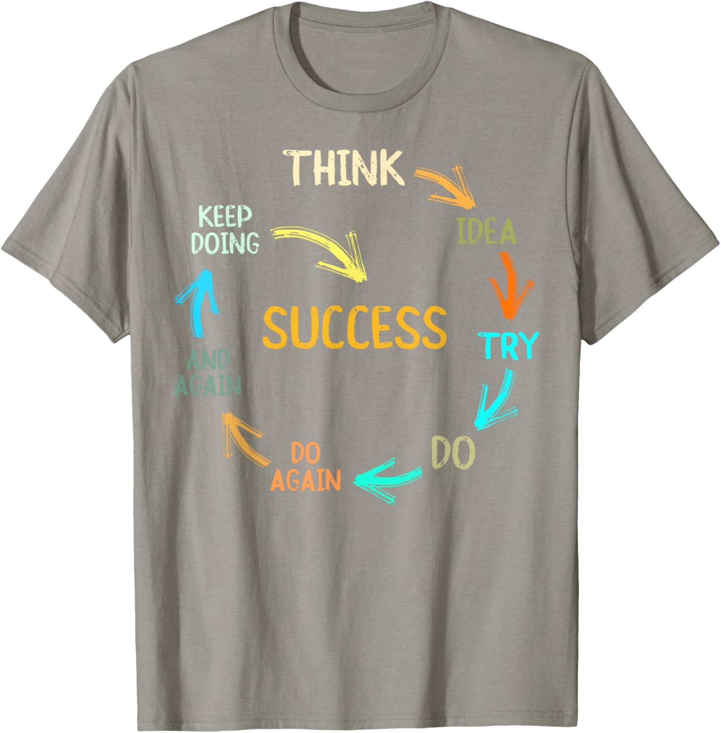 Inspire Success with Think Idea Try Do Again T-Shirt for Dreamers - 20