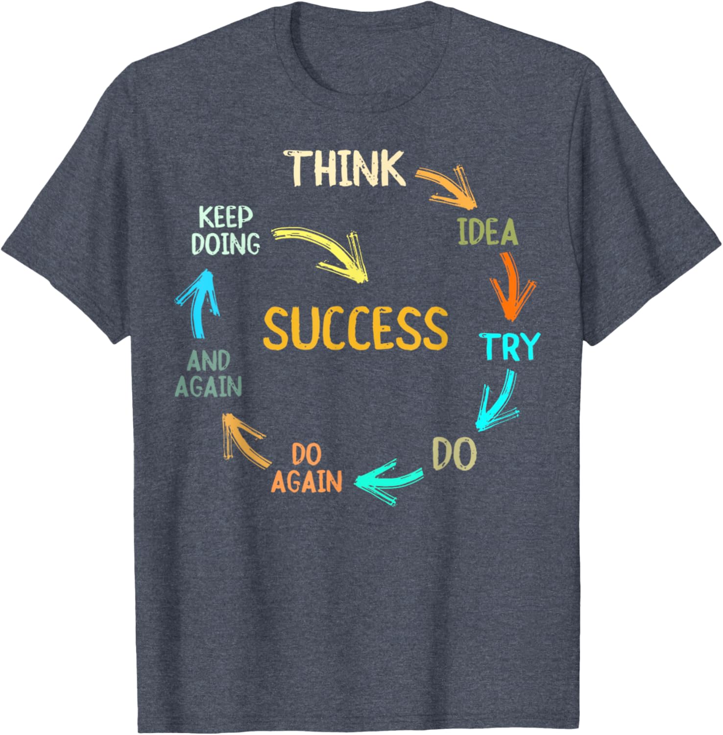 Inspire Success with Think Idea Try Do Again T-Shirt for Dreamers - 21