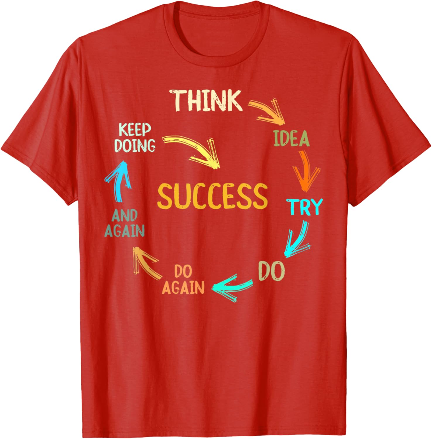 Inspire Success with Think Idea Try Do Again T-Shirt for Dreamers - 17