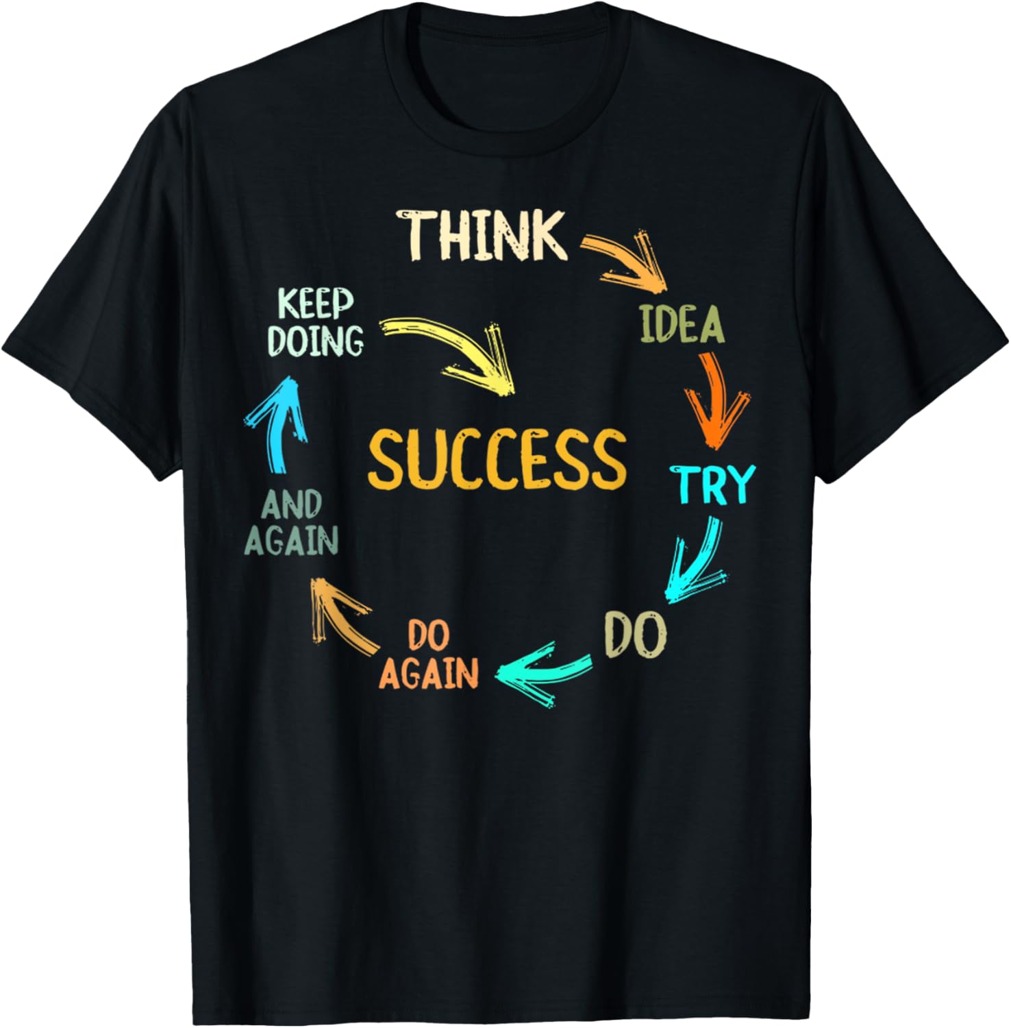 Inspire Success with Think Idea Try Do Again T-Shirt for Dreamers - 19