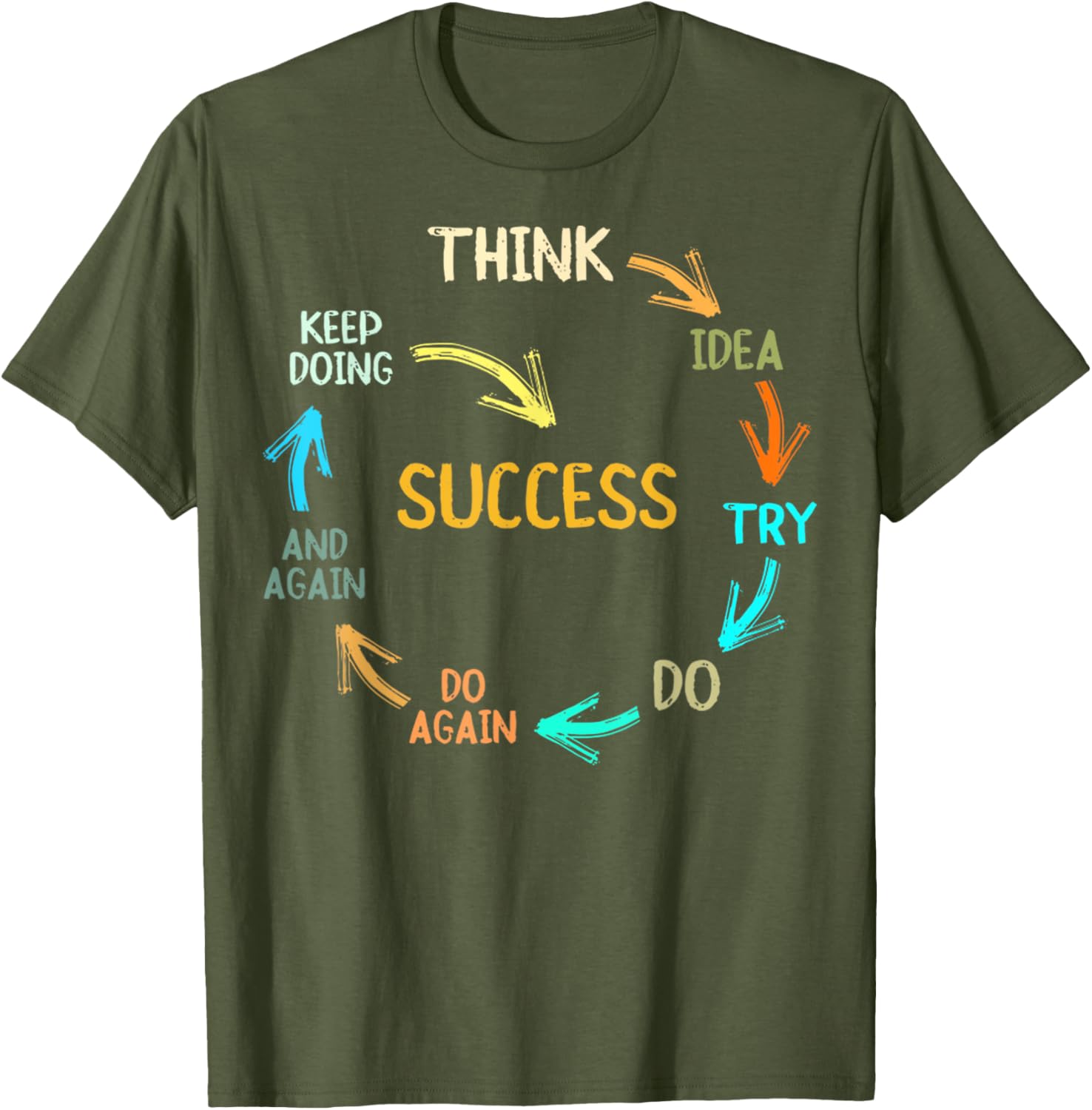 Inspire Success with Think Idea Try Do Again T-Shirt for Dreamers - 9