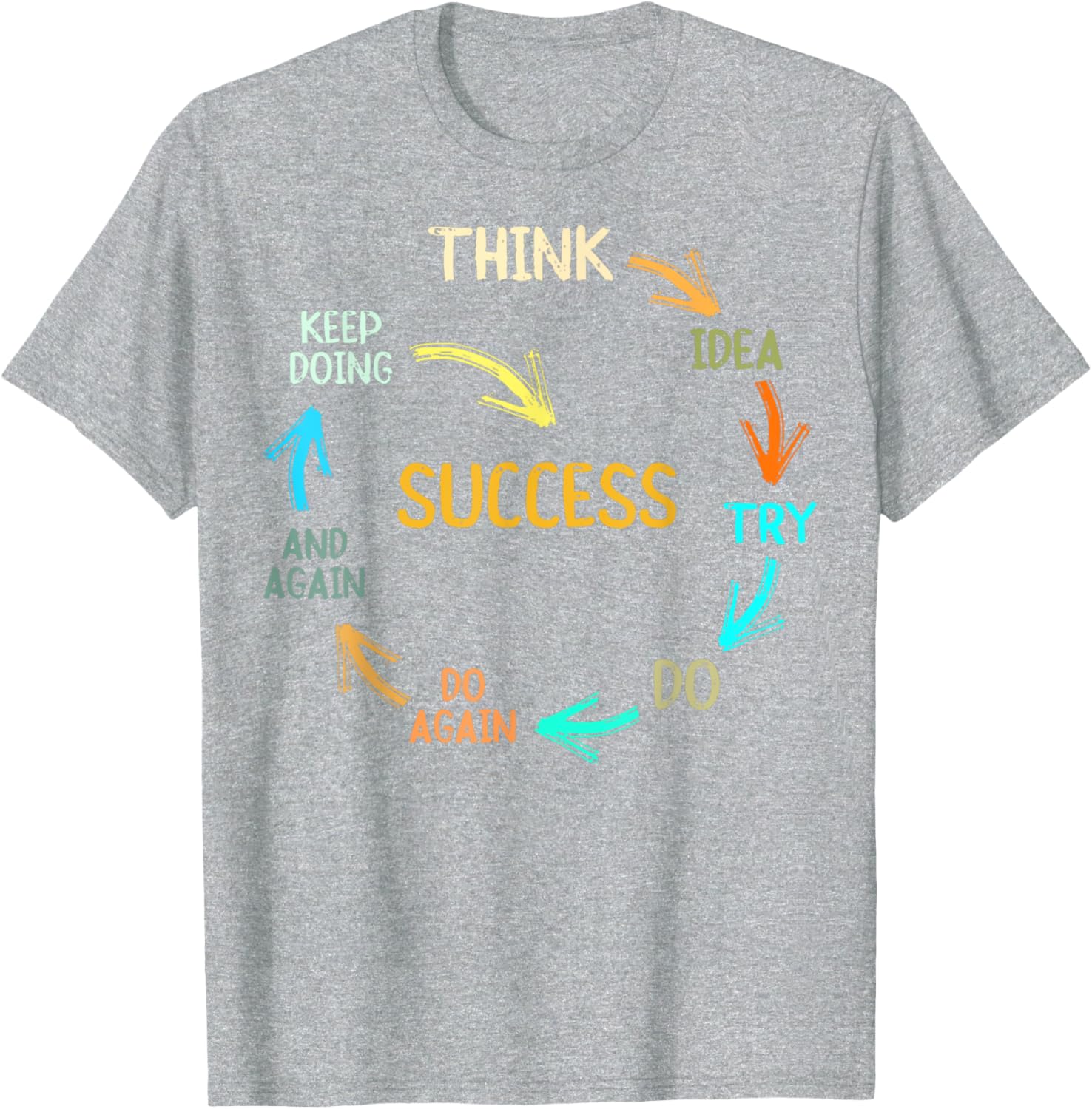 Inspire Success with Think Idea Try Do Again T-Shirt for Dreamers - 8